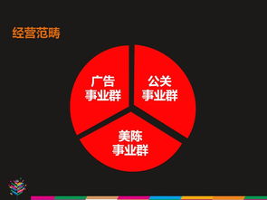 攜手一品威客網(wǎng)，靈智易眾公關(guān)設(shè)計(jì)開啟廣告業(yè)務(wù)新篇章